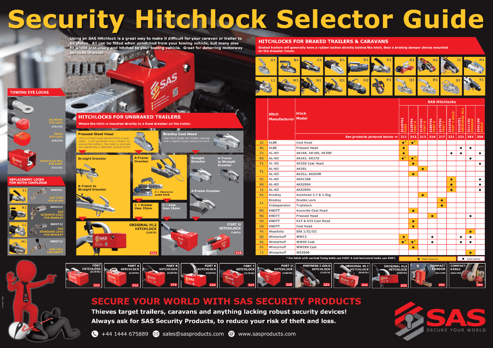 SAS Fortress B Hitch Lock Image 10